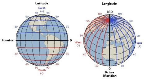 Gsias Blogs What Is Latitude And Longitude And How Its Important To Us