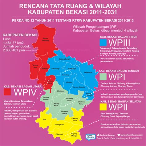 Rencana Tata Ruang Wilayah Kabupaten