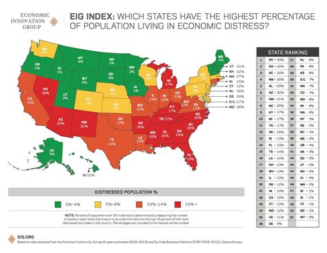 Economic Innovation Group Map Of Distressed States Business Insider