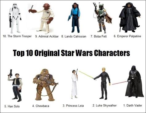 Top 10 Star Wars Characters By Negan1994 On Deviantar