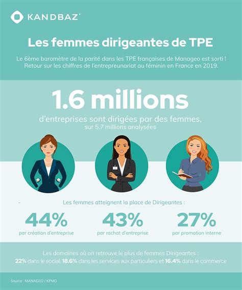 Les Femmes Chefs Dentreprises En France Kandbaz