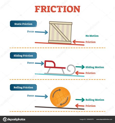 Rolling Friction Diagram