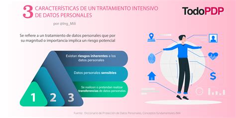 tratamiento intensivo de datos personales todopdp todopdp