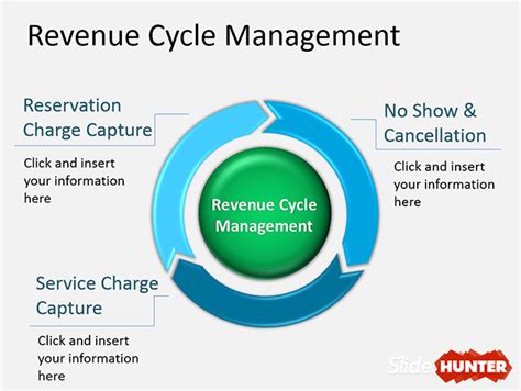Free Hotel Revenue Cycle Management Powerpoint Diagram Free