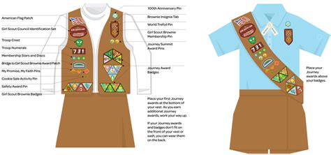 This badge in a bag® will take about 1.5 hours. Girl Scout Troop #2447: Badge/Patch Placement....!