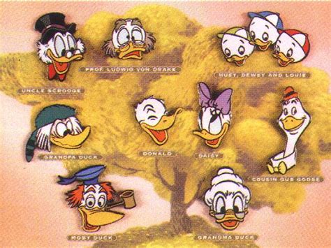 10 Fun Facts About Walt Disneys Donald Duck