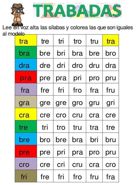 Silabas Trabadas Silabas Trabadas Silabas Aprender Silabas Images And
