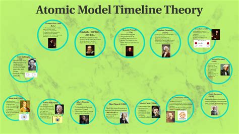 Atomic Model Timeline Theory By Ester Jose On Prezi Next
