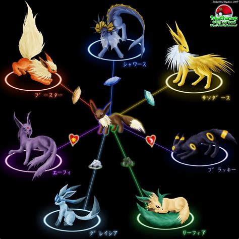 Eevee Evolutions Pokemon Chibis Pixel Art Google Search Eevee