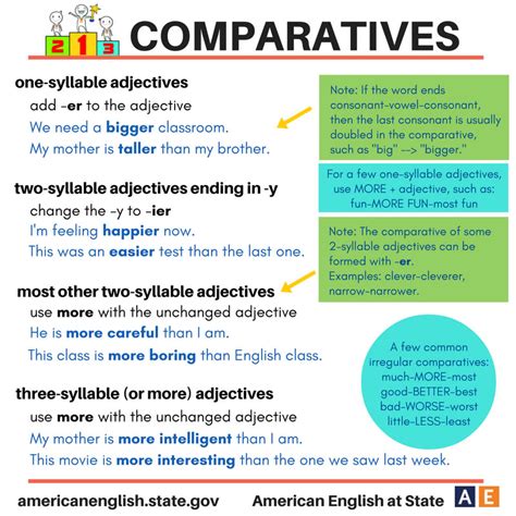 Games To Learn English Comparatives Comparatives Quiz English Esl