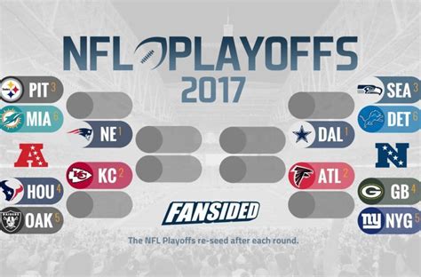 Nfl Standings And Playoff Picture