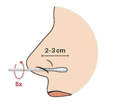However, there are a few a mouth swab drug test is cheaper. Self-collect | Douglass Hanly Moir Pathology