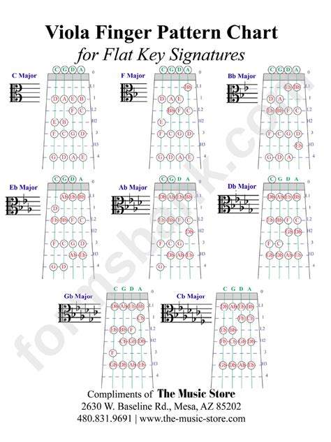 Viola Finger Pattern Chart For Flat Key Signatures Printable Pdf Download