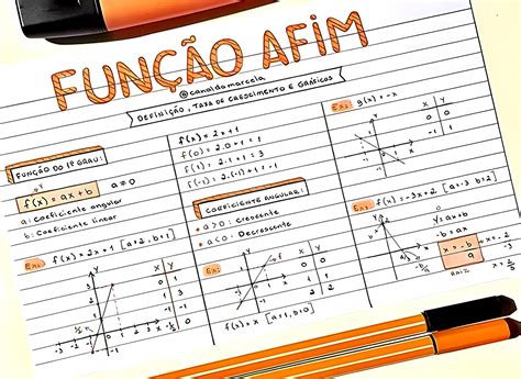 Mapa Mental Sobre Função Afim