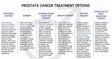 Images of What Are The Side Effects Of Prostate Cancer Treatment
