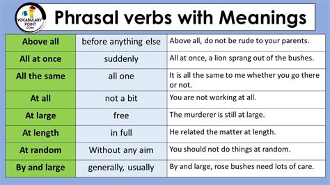 Phrasal Verbs With Meanings And Sentences Download Pdf