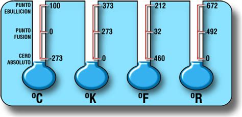 Quimica 10