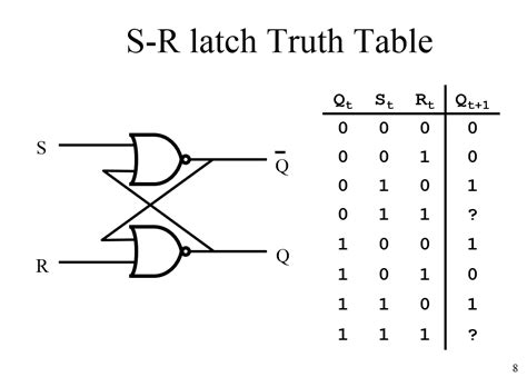 Solved S R Latch Truth Tables R Latch S Stands For Set As