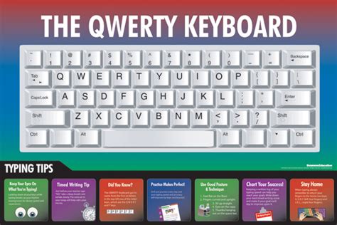 The Qwerty Keyboard Wall Chart