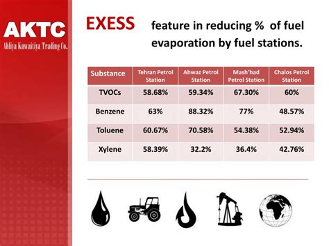 Ppt Anti Explosion System Powerpoint Presentation Free Download Id