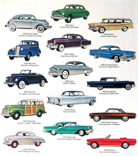 1975 Vintage Print Classic American Cars