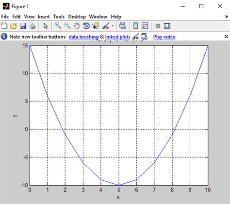 10 Types Of Matlab 2d Plot Explained With Examples And Code Images