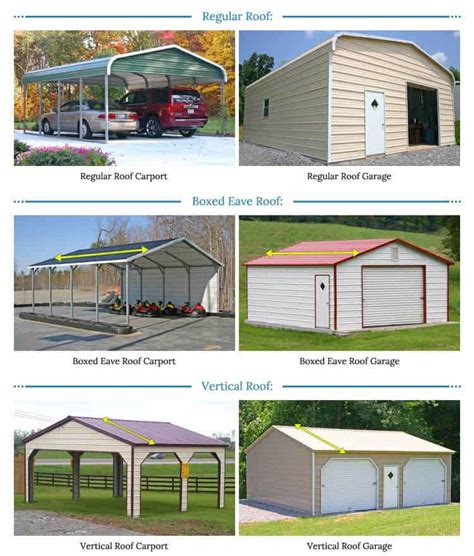 Carport To Garage Conversion Guide Step By Step Instructions And