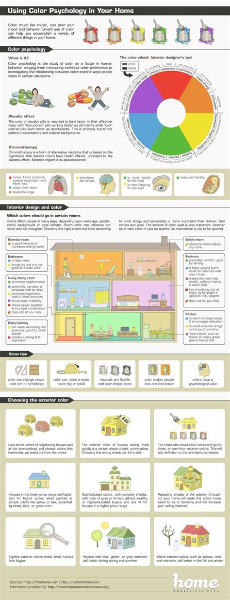 Psychology : Psychology : using color psychology in your home.... - InfographicNow.com | Your ...