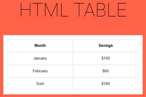 Finally, we've created a codepen collection with all the demos from this article so you can. CodePen - HTML Table amp; CSS Table - wpDataTables ...