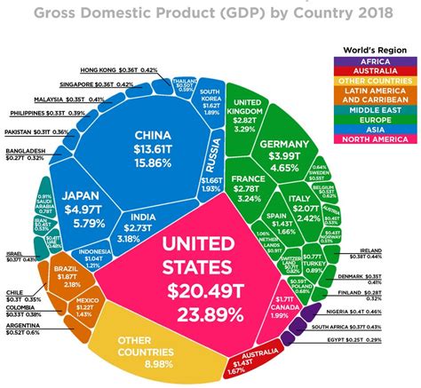 This number doesn't include colonies, territories, etc. In Brief: The World's $86 Trillion Economy in One Chart ...