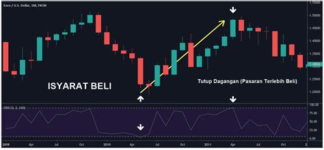 Berdasarkan maklumat di atas, hitungkan (a) kos berubah seunit (b) kos tetap seunit (c) titik pulang modal pada tahun 2007 harga jualan per unit pasu bunga ialah rm5.80. panduan dagangan RSI Connors