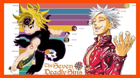 Most Popular The Seven Deadly Sins Nanatsu No Taizai Characters 2014