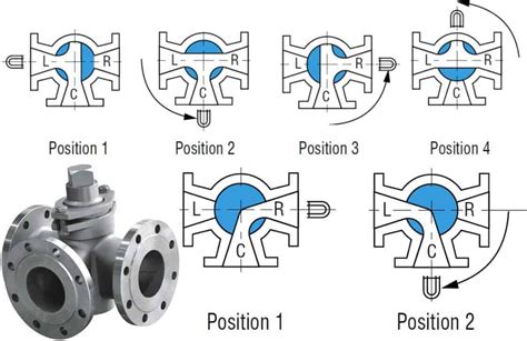 Dc power supply jack connector pinout. What is Plug Valve? - A Complete Guide for Engineer