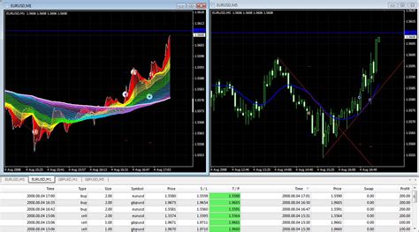 Mt4 Scalping Template Mt4 Simple Free Forex Scalping Strategy