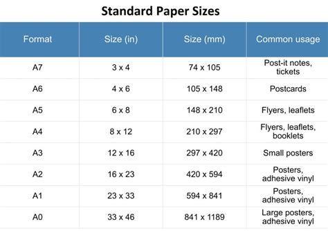 Ultimate Guide To Standard Print Sizes