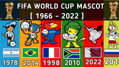 Fifa World Cup Mascot 1966 2022 ️the Evolution Fifa World Cup