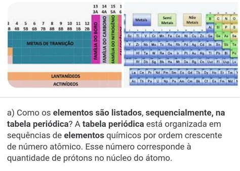 Como Os Elementos São Listados Sequencialmente Na Tabela Periodica