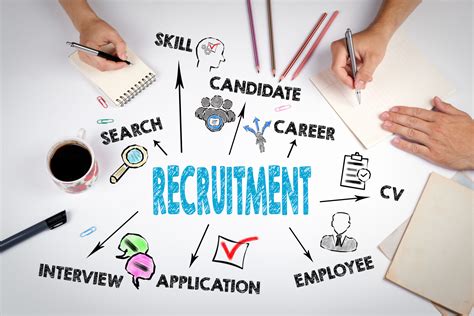 Guide In Releasing An Employee When Youre In A Recruitment Agency