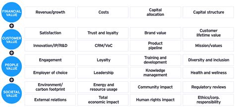 To Build Long Term Value Think Like Your Stakeholders Ey Global