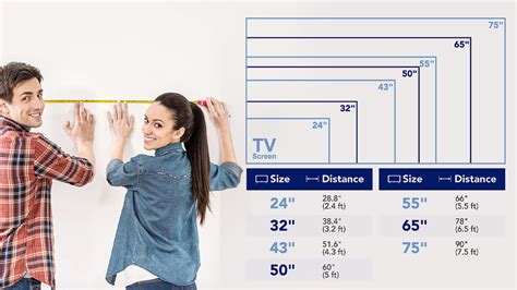 How To Choose The Best Tv Size