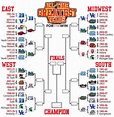 Bracket Madness: The greatest NCAA tournament team of all-time Sweet 16 ...