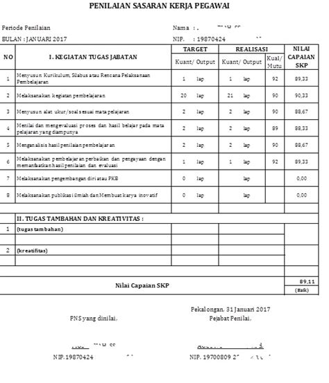 Pegawai Contoh Penilaian Prestasi Kerja Contoh Form Penilaian Porn