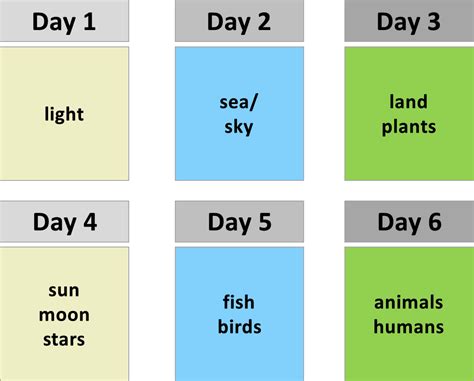 The Structural Symmetry In The Six Days Of Creation Naslovensko