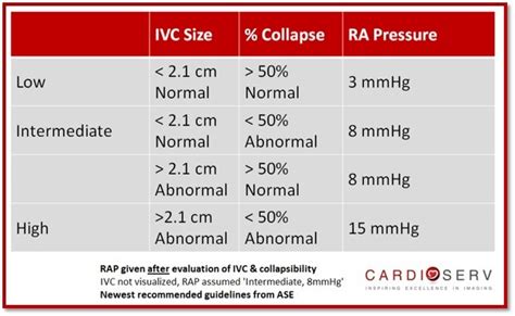 6 Tips For Calculating Rvsp Cardioserv