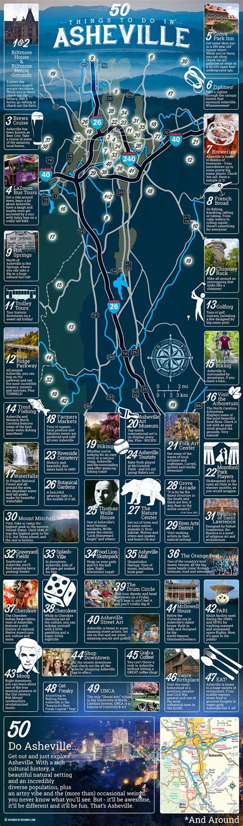 Things To Do In Asheville Infographic North Carolina Attractions