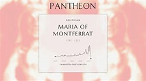 Maria of Montferrat Biography - Queen of Jerusalem from 1205 to 1212 ...