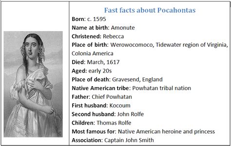 Pocahontas History Achievements Facts And Death World History Edu