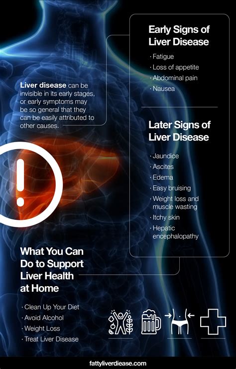 What You Need To Know About The Early Signs Of Liver Disease Fatty