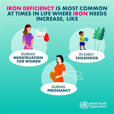 World Health Organization Who On Twitter Irondeficiency Is The