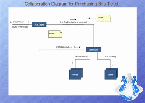 Uml Collaboration Diagrams Free Examples And Software Download